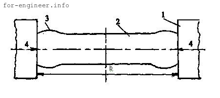 Схема обжатия раската (сляба) вертикальными валками