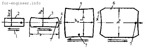 Схема разбивки ширины листа с двумя кантовками 
